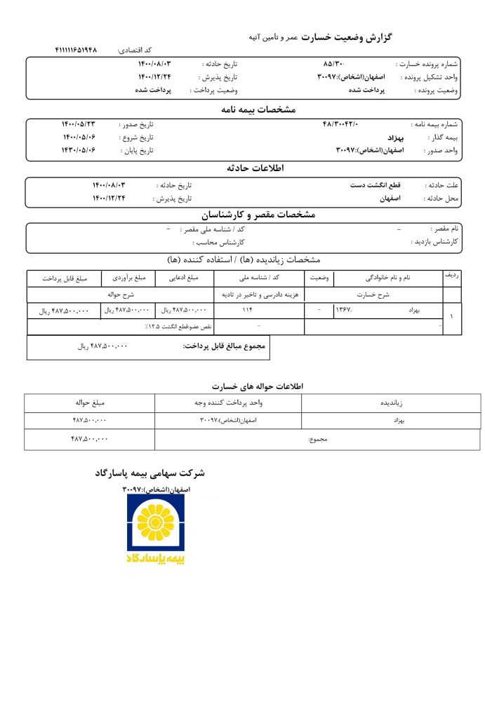 نقص عضو بر اثر حادثه (قطع انگشت دست)