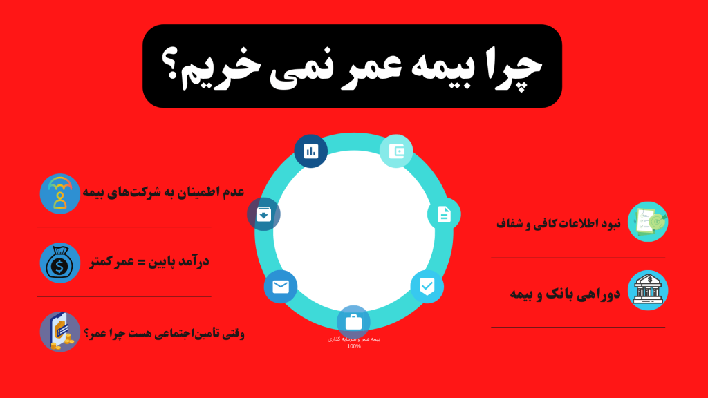 چرا بیمه عمر نمی‌خریم؟