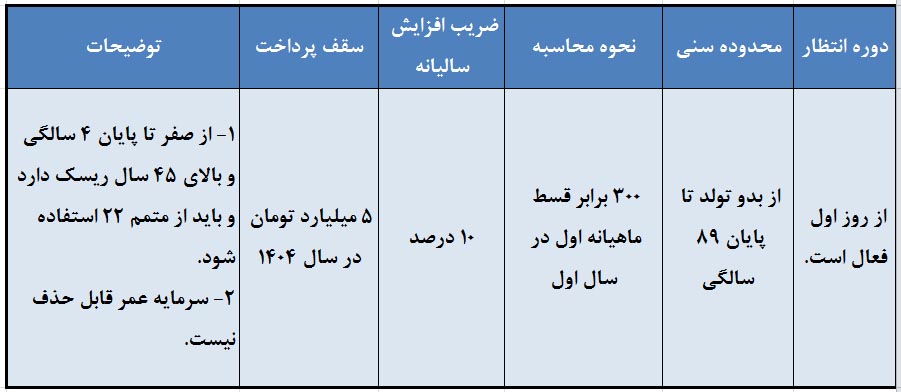 شرایط پوشش سرمایه عمر (سرمایه فوت طبیعی)